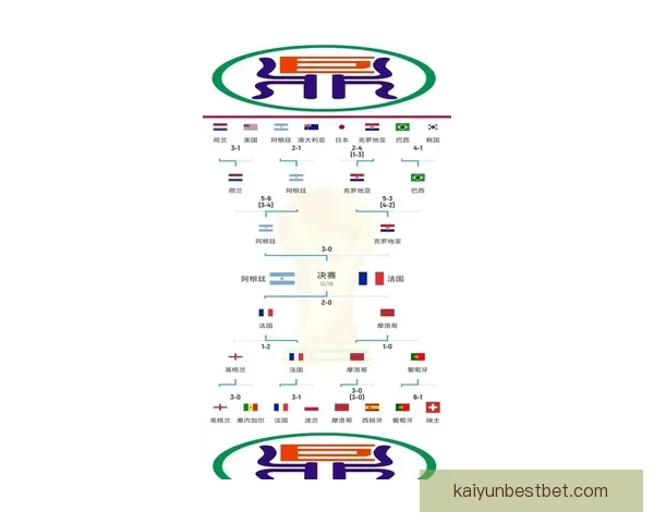 世界杯赛事预测与竞猜分析 全面剖析冠军争夺与关键比赛走势