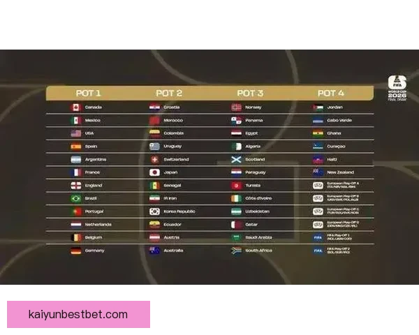 2026世界杯完整赛程安排及关键比赛时间详细指南